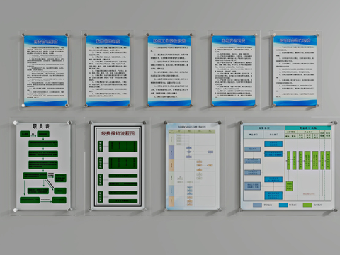 Management Rules and Regulations Staff Table Reimbursement Flow Chart