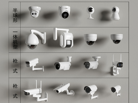 Security surveillance camera