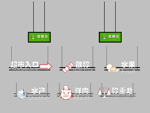 Supermarket partition light box signs