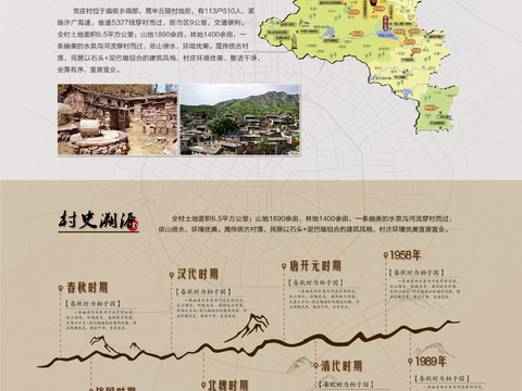 Village History Museum Cultural Wall Rural Revitalization Cultural Wall