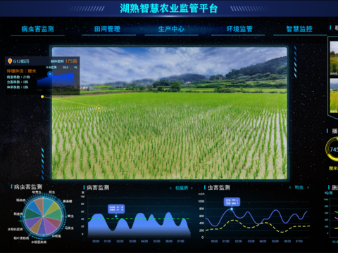 Modern smart technology monitoring display screen smart technology screen