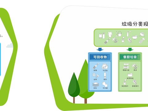 modern environmental protection culture wall garbage disposal garbage classification