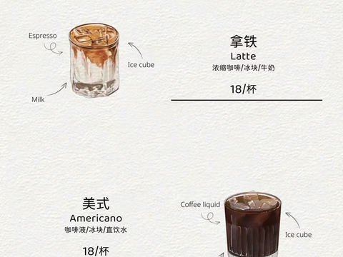 Coffee Price List