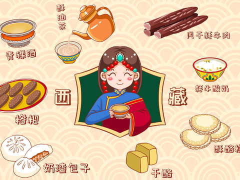 Cartoon Tibetan Food Mural