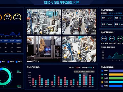 Modern big data technology electronic screen