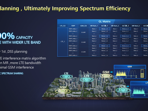 Modern big data technology electronic screen