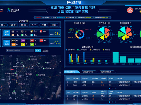 Modern big data technology electronic screen