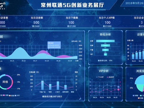 Modern big data technology electronic screen