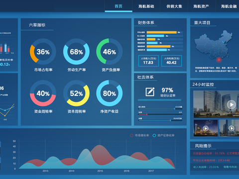 Modern big data technology electronic screen