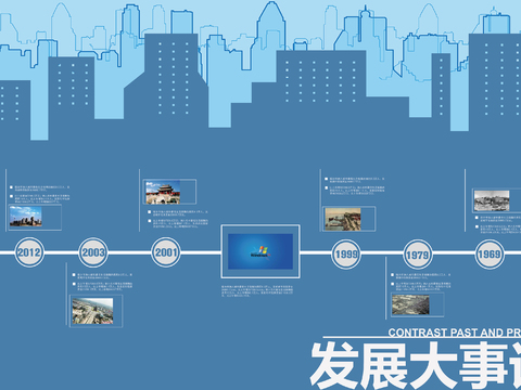 Modern city development history culture wall