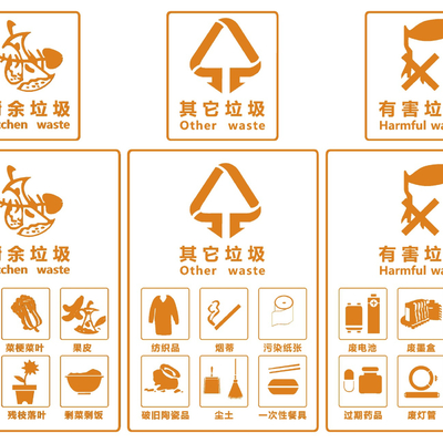 Modern garbage classification mark