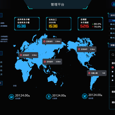 Modern intelligent monitoring screen