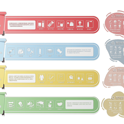 Community Signs Garbage Sorting Signs Guide Signs