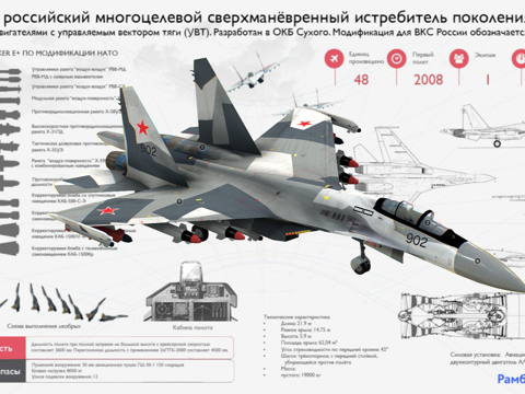 Fighter aircraft military aircraft Su-27 fighter